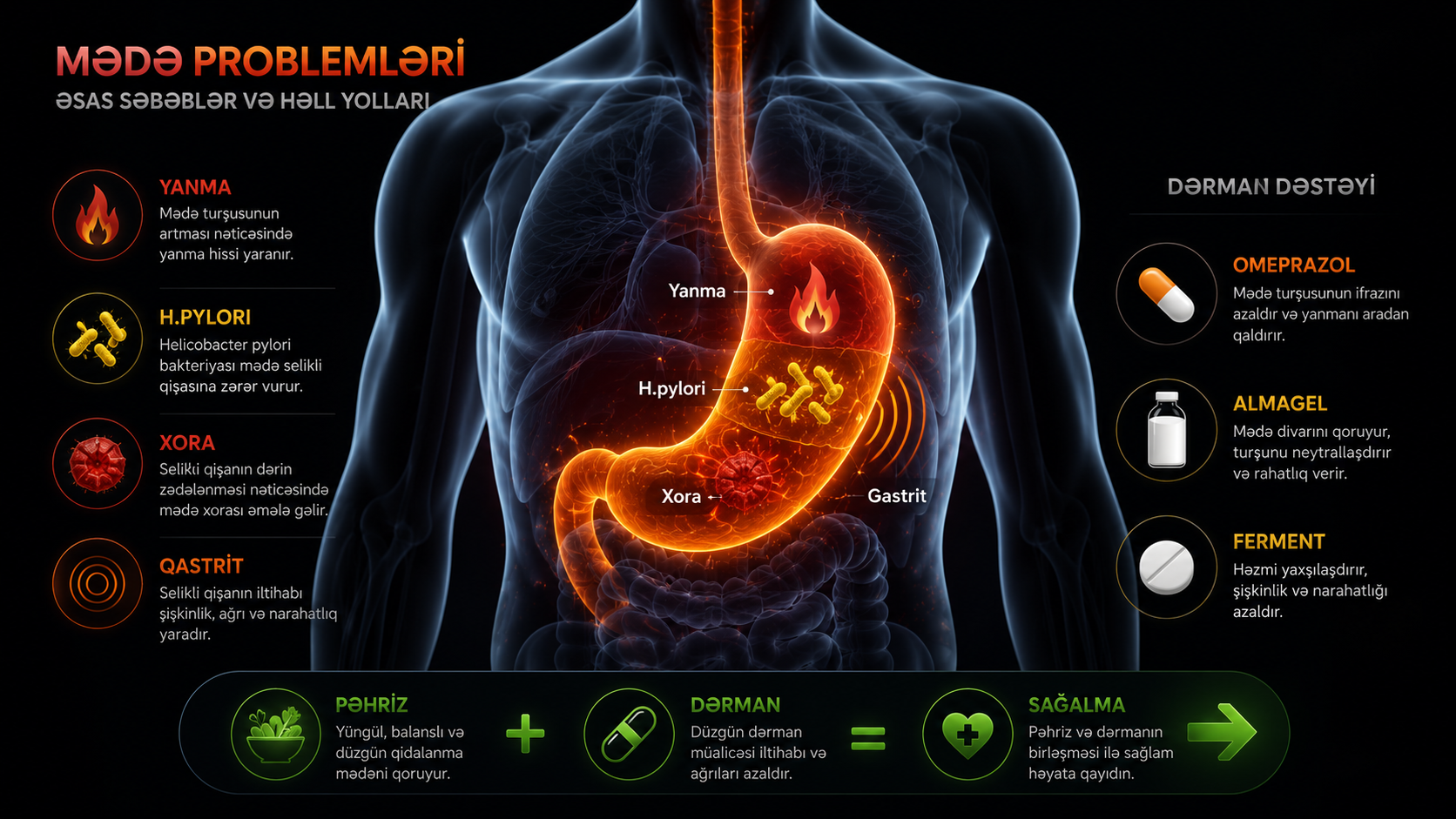 Mede agrisi gastrit — sebebler elametler omeprazol almagel pankreatin qastroenteroloq