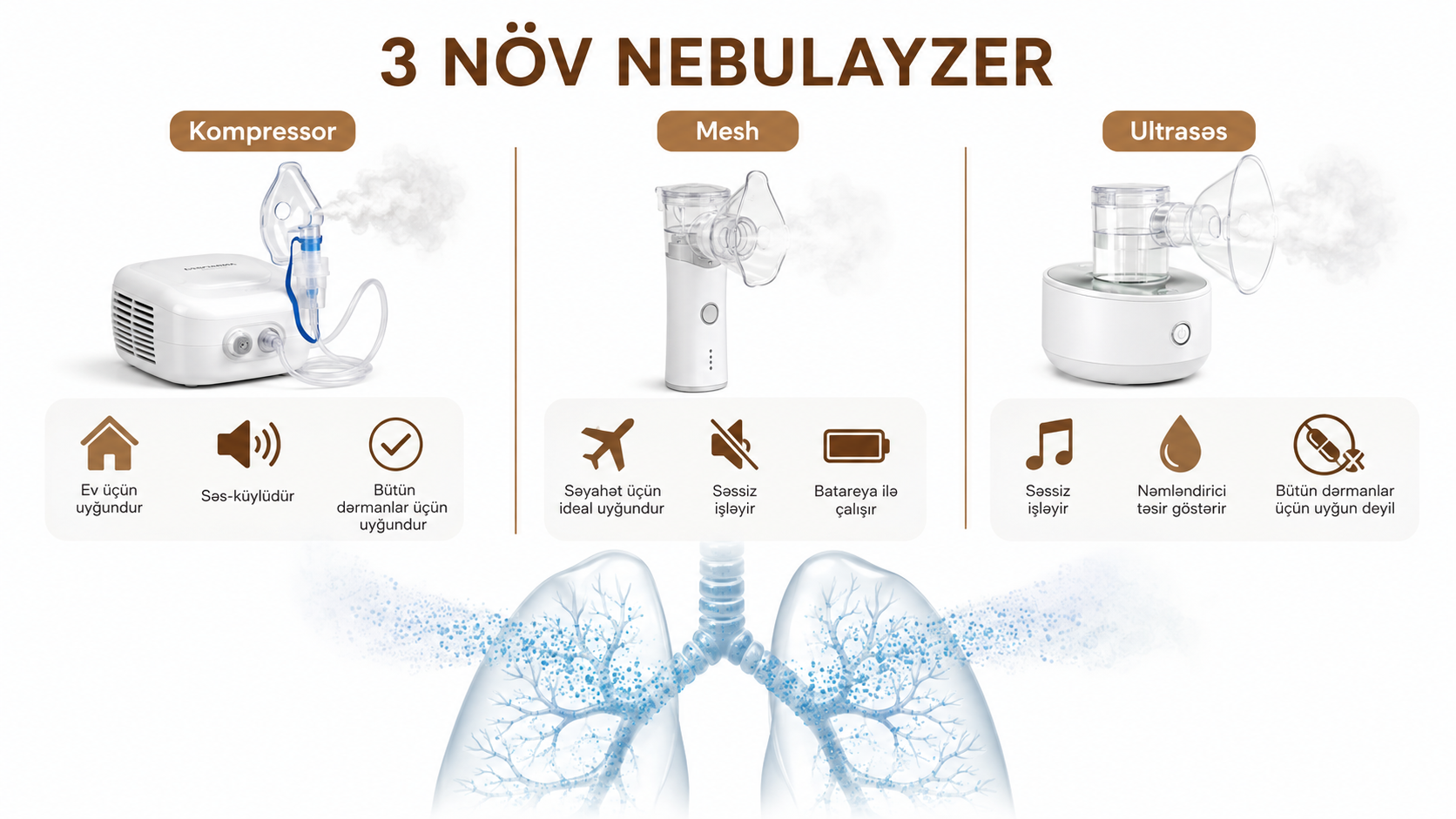 Nebulizator nedir — kompressor mesh ultrases inhalyasiya astma bronxit agciyer