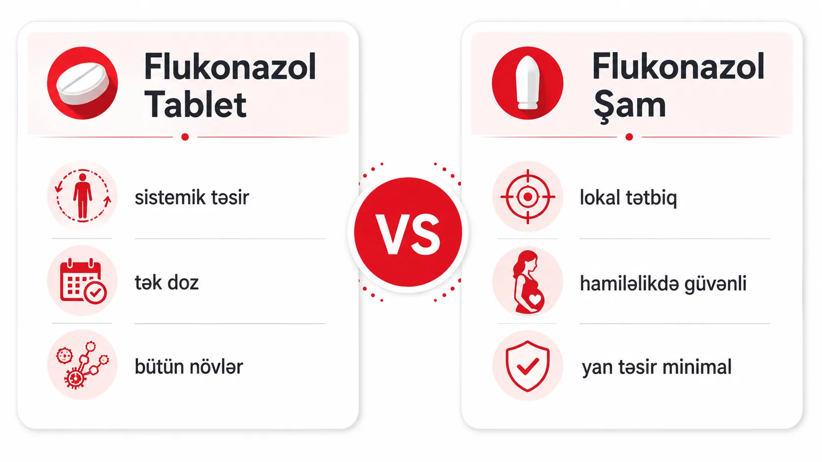 Kandidoz səbəbləri — antibiotik stress hamiləlik şəkər xəstəliyi immunitet