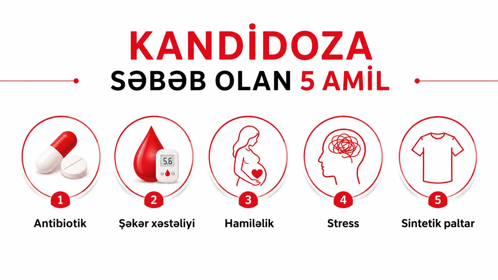 Flukonazol 150 mg tablet — kandidoz antifungal müalicə istifadə qaydası doz