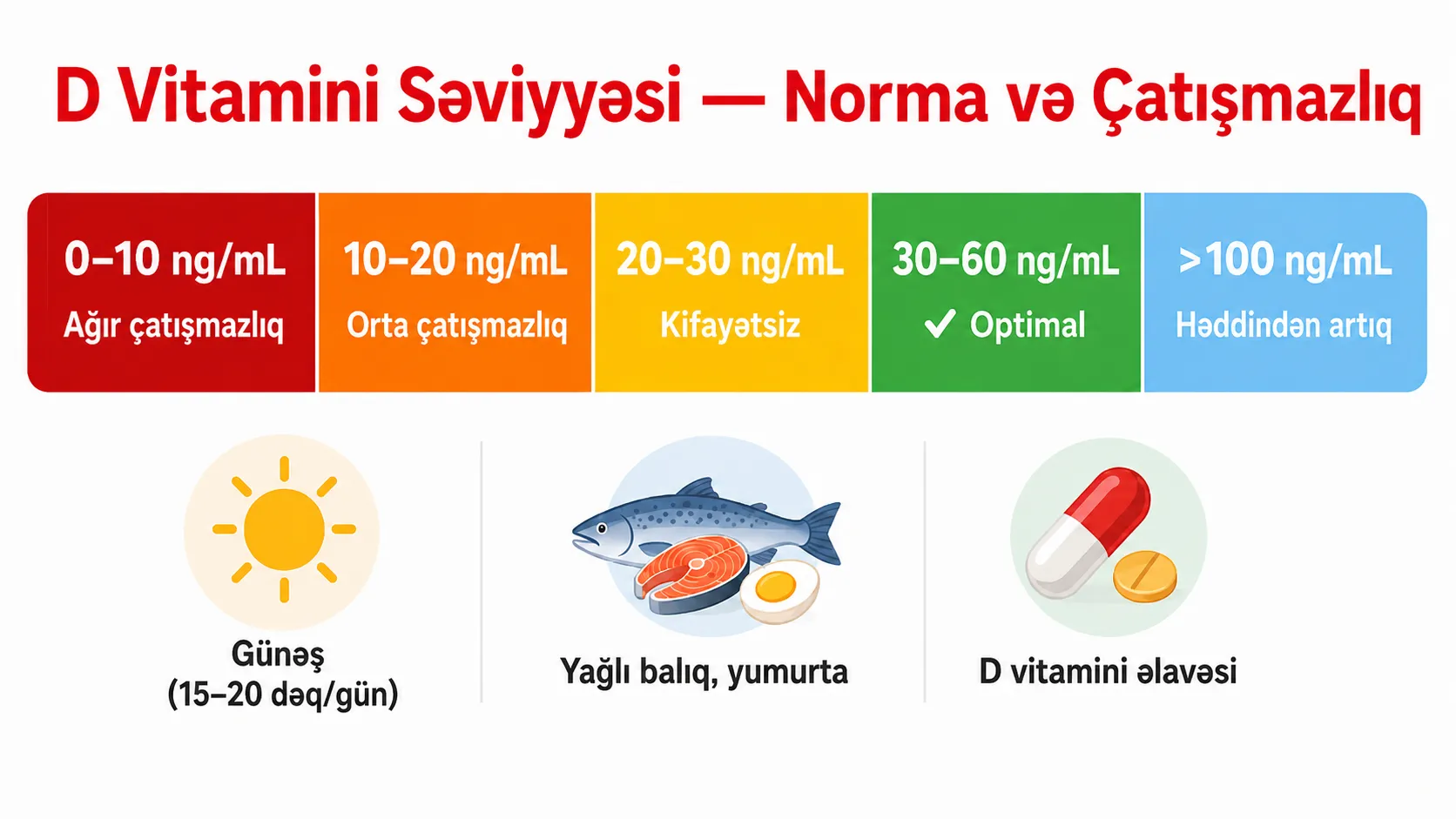 D vitamini çatışmazlığı əlamətləri — devit 3 kalsium osteoporoz immunitet yorğunluq sümük ağrısı